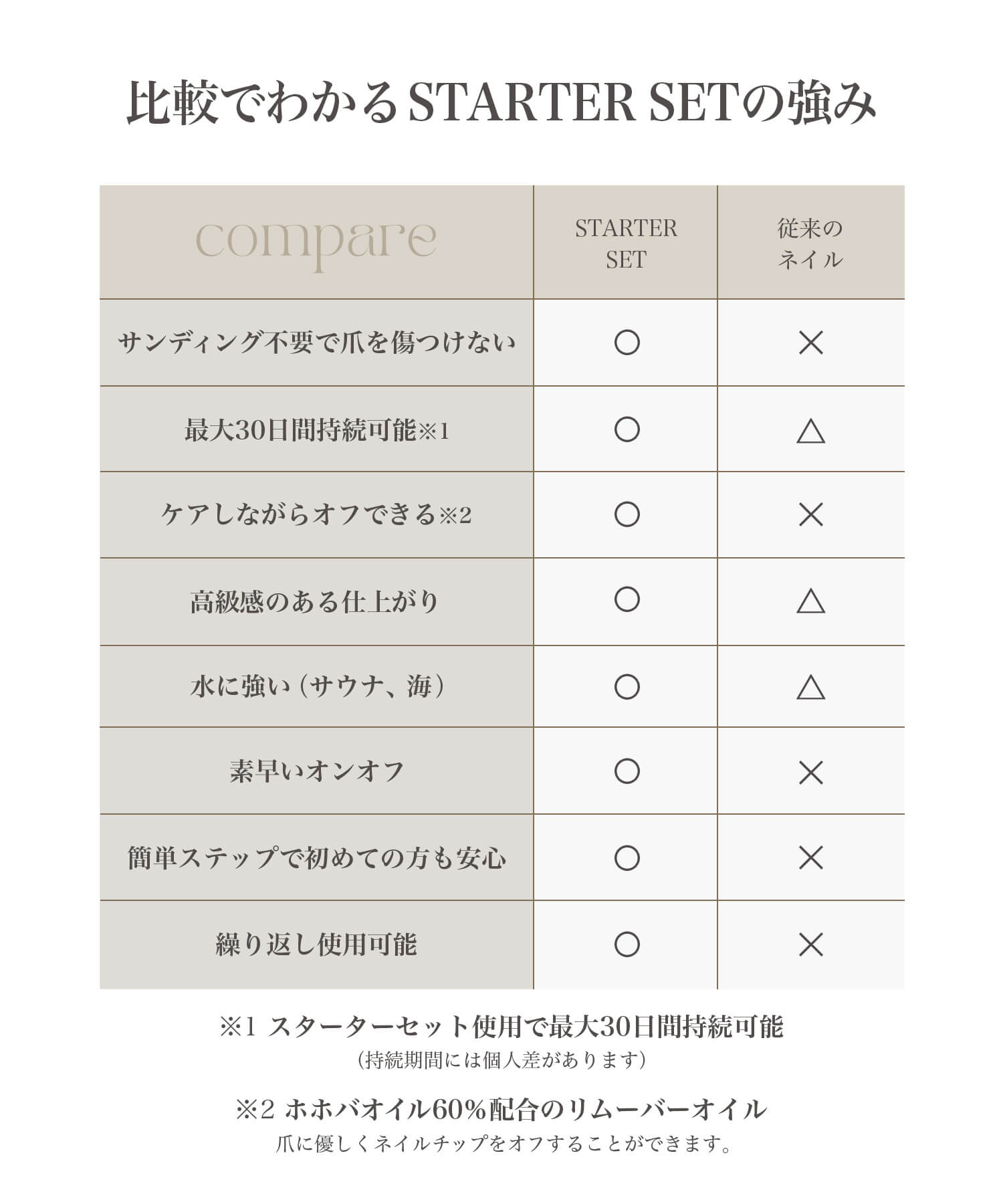 【一部当日発送】3D水光ネイルベージュマグネットブラウンフレンチシンプルスクエアネイルチップ